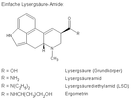 Lysergsure, Lysergsureamid, Lysergsurediethylamid (LSD), Ergometrin