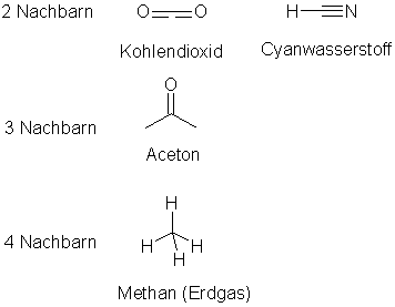 Räumliche Darstellungen